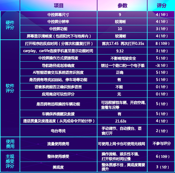 参数